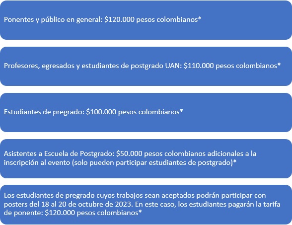 Costos SIFORED2023 ES