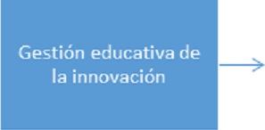 2LineaTematica GestionEducativaInnovacion