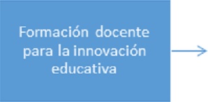 4LineaTematica FormacionDocenteInnovacionEducativa