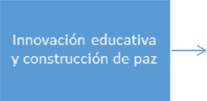 7LineaTematica InnovacionEducativaConstruccionPaz