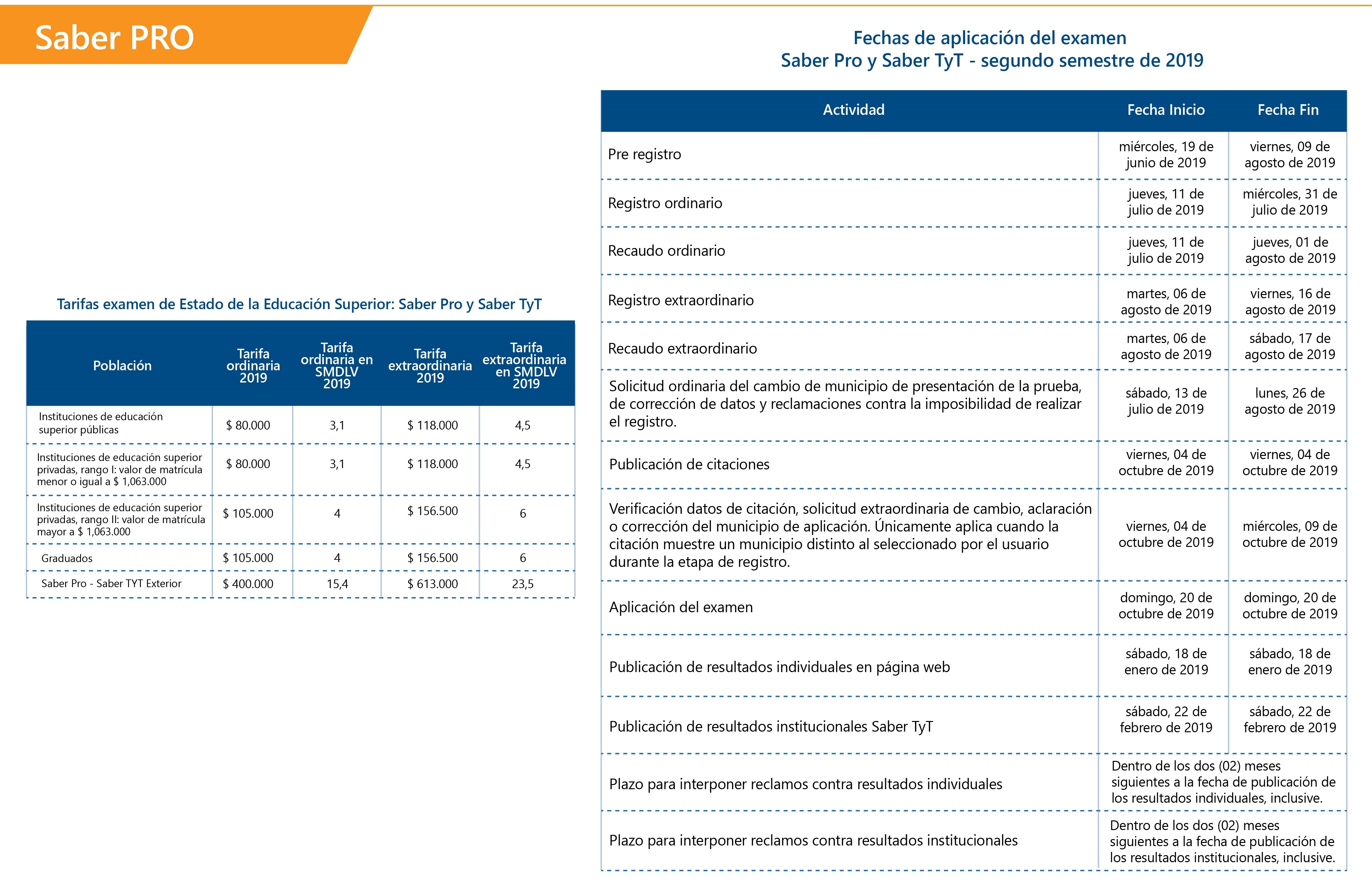 ExamenesICFES 2019 3