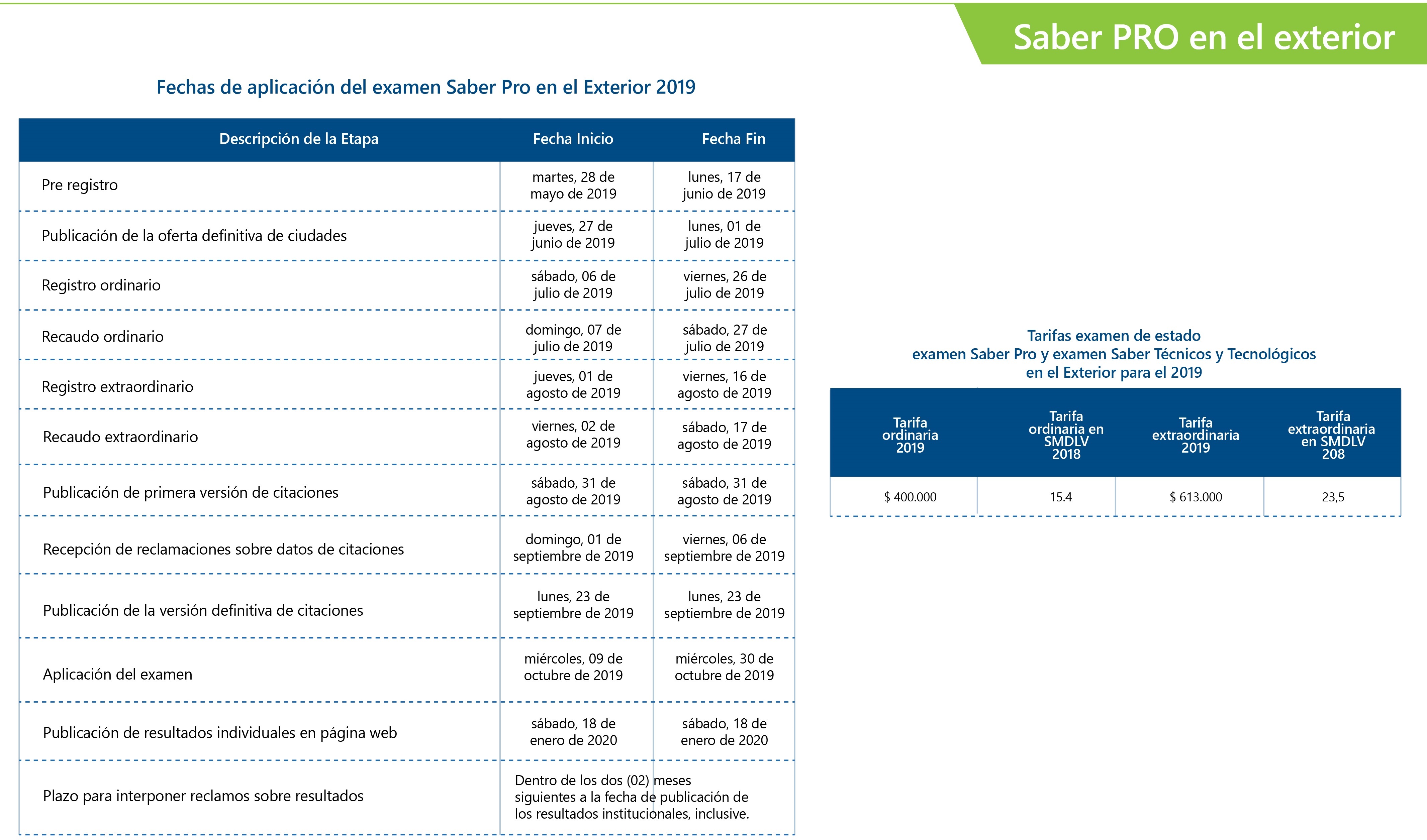ExamenesICFES 2019 4
