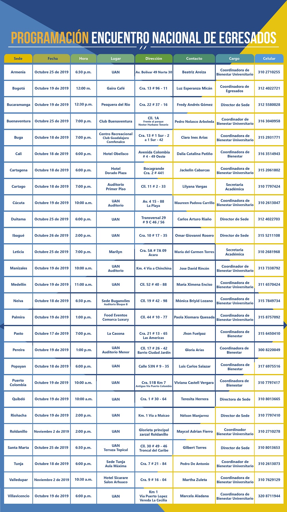 12EncuentroEgresados P