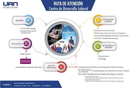 DesarrolloLaboral2