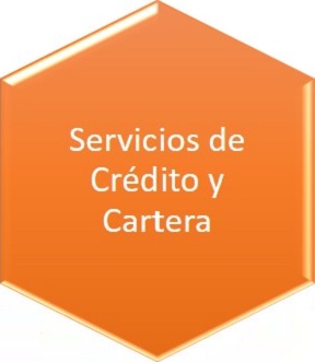 CreditoCartera