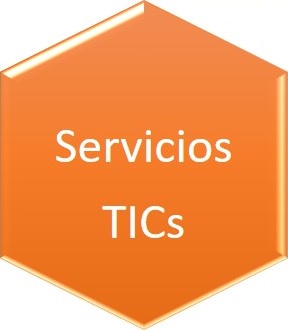 TICs