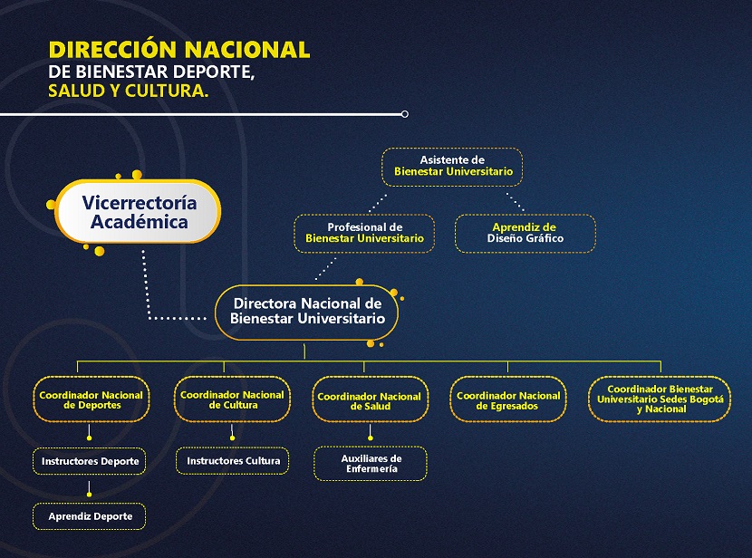 Organigrama