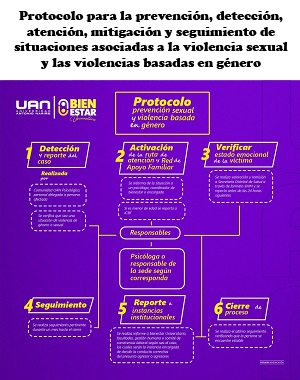 PDAMSSituacionesAsociadasViolenciaSexualViolenciasBasadasGenero small