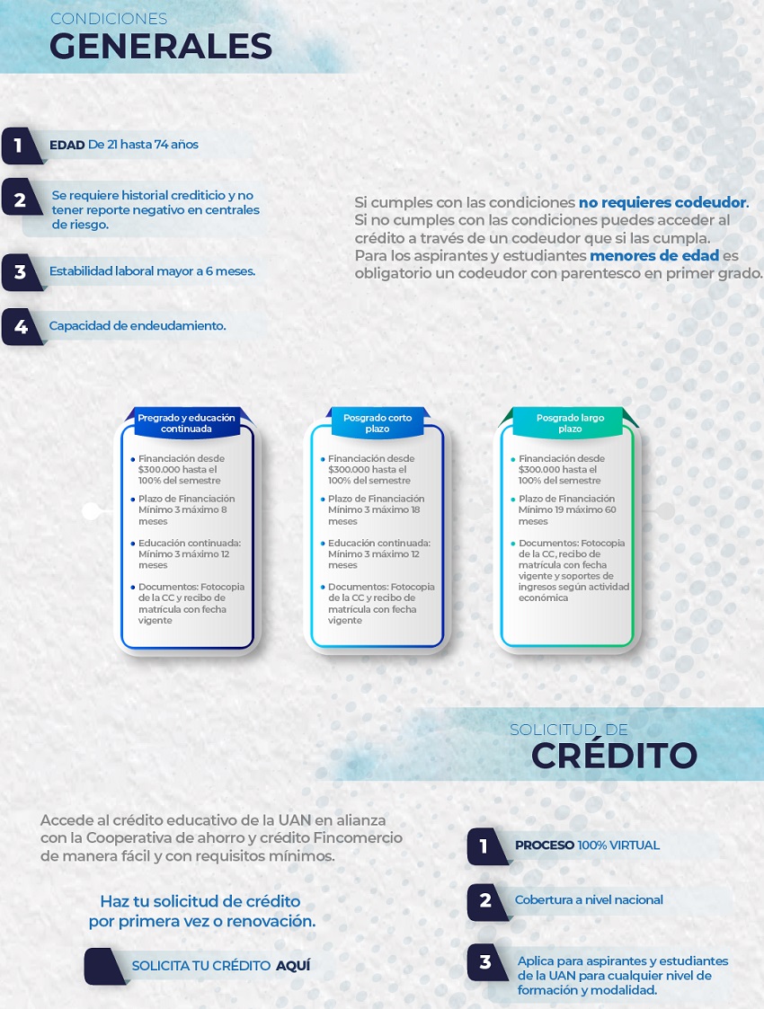 CreditoUAN 1 2025