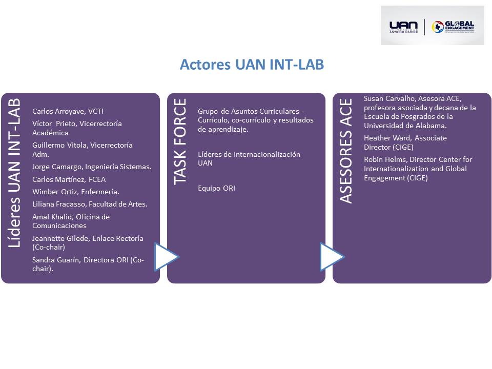 Actores