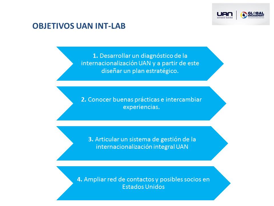 ObjetivosUAN INT LAB