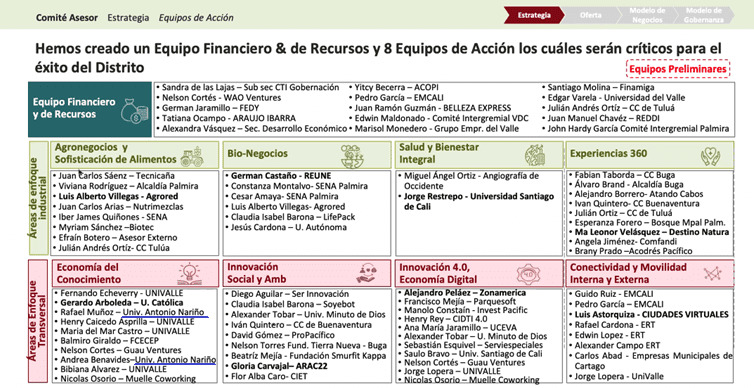 DocentesParticipanProgramaInnovacionValleCauca2