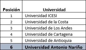 UANUbica6EntreMejoresUniversidadesPaisRankingTHEWorld 2