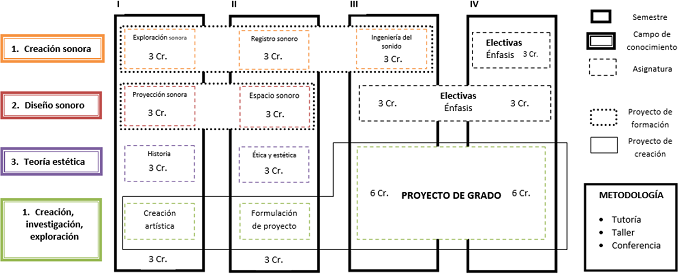 PlanEstudios MaestriaArtesSonoro