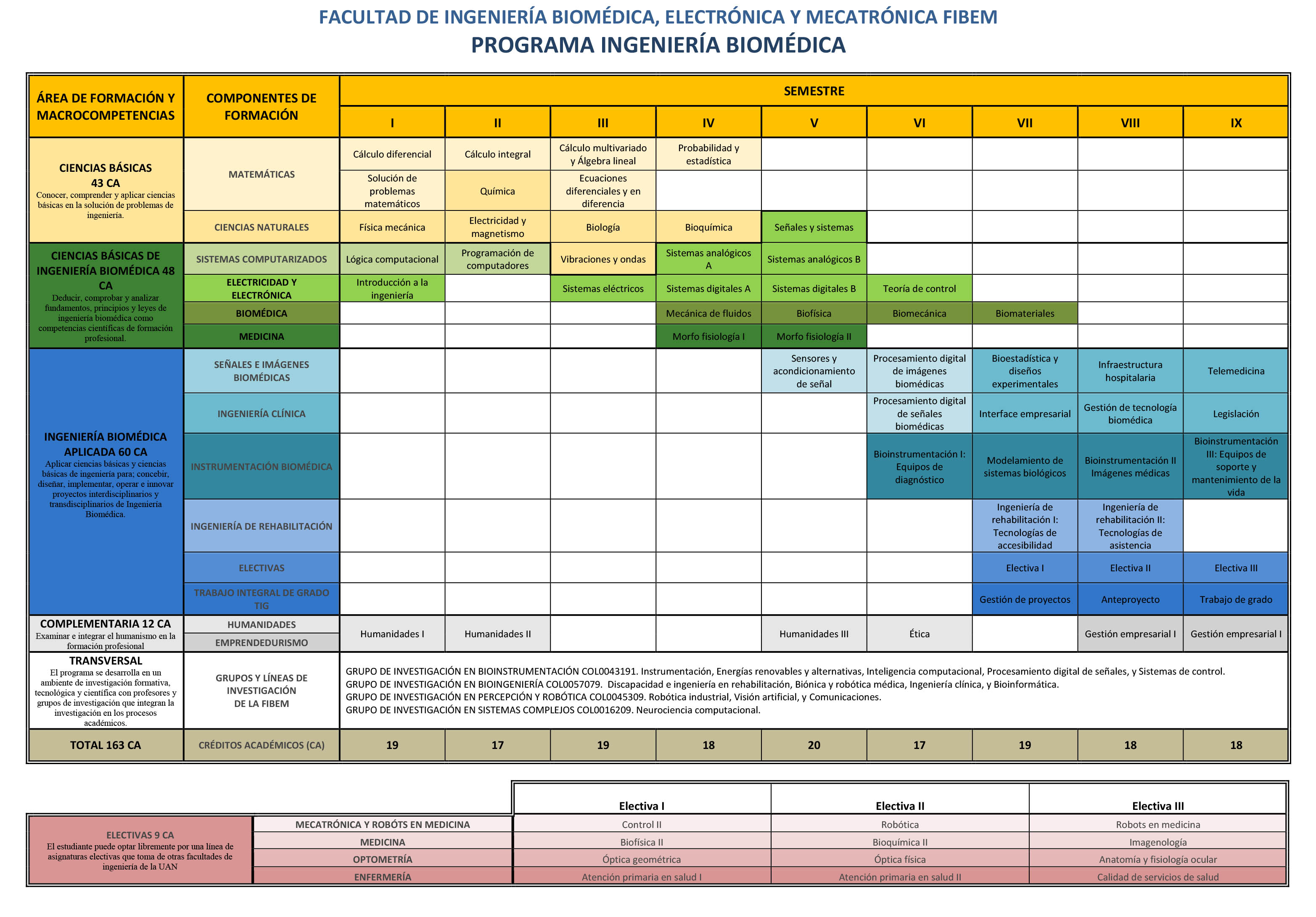 MallaBiomedica12042015