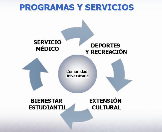 bienestar1 Tunja