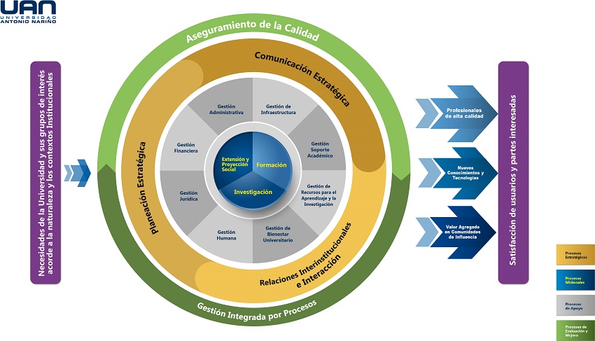 Mapa de Procesos SIGUAN