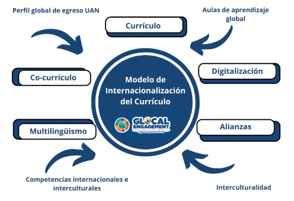 Protocolo de Bioseguridad