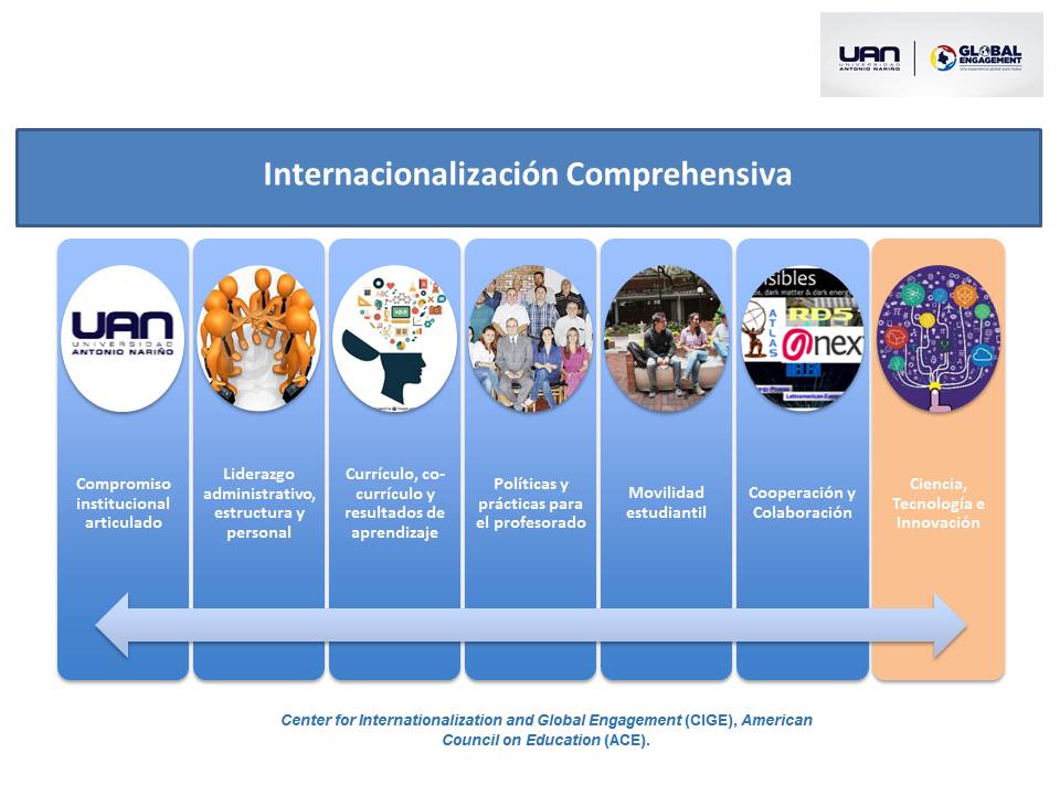 Internacionalización Comprehensiva UAN