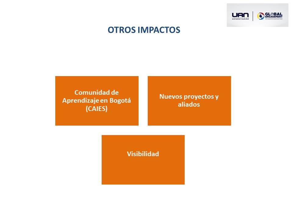 Otros impactos de la internacionalización UAN