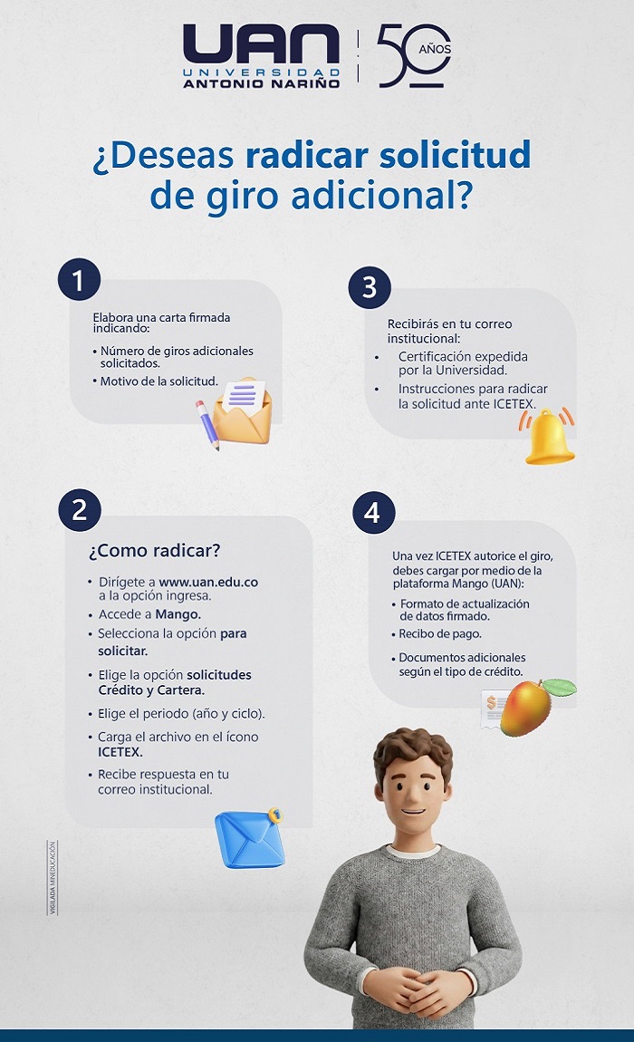 Información sobre giros adicionales