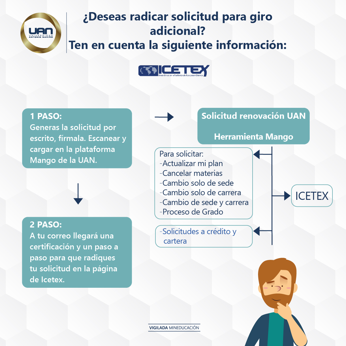 Radicar solicitud de giro adicional