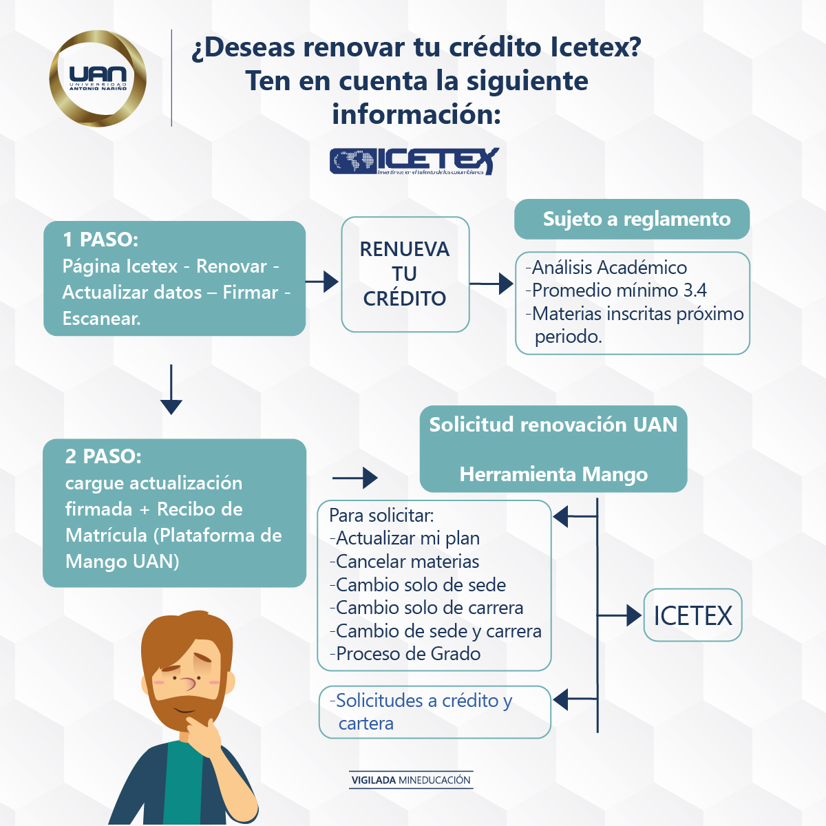 Renovación de crédito