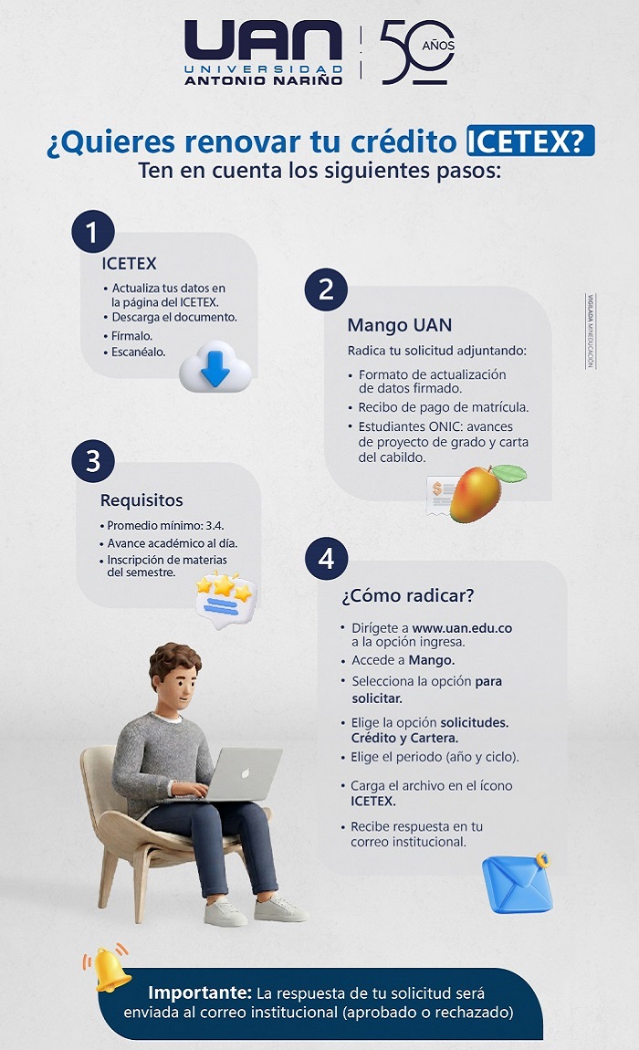 Pasos para renovar tu crédito